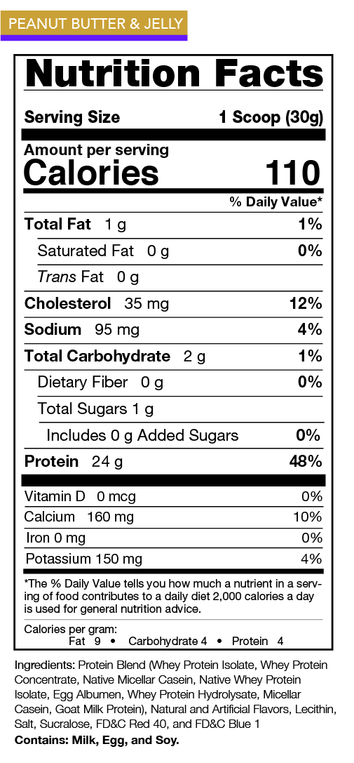 PB & J Nutrition