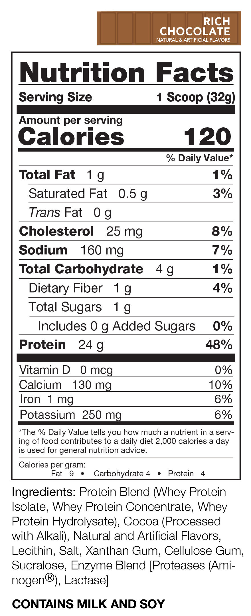 Chocolate Nutrition