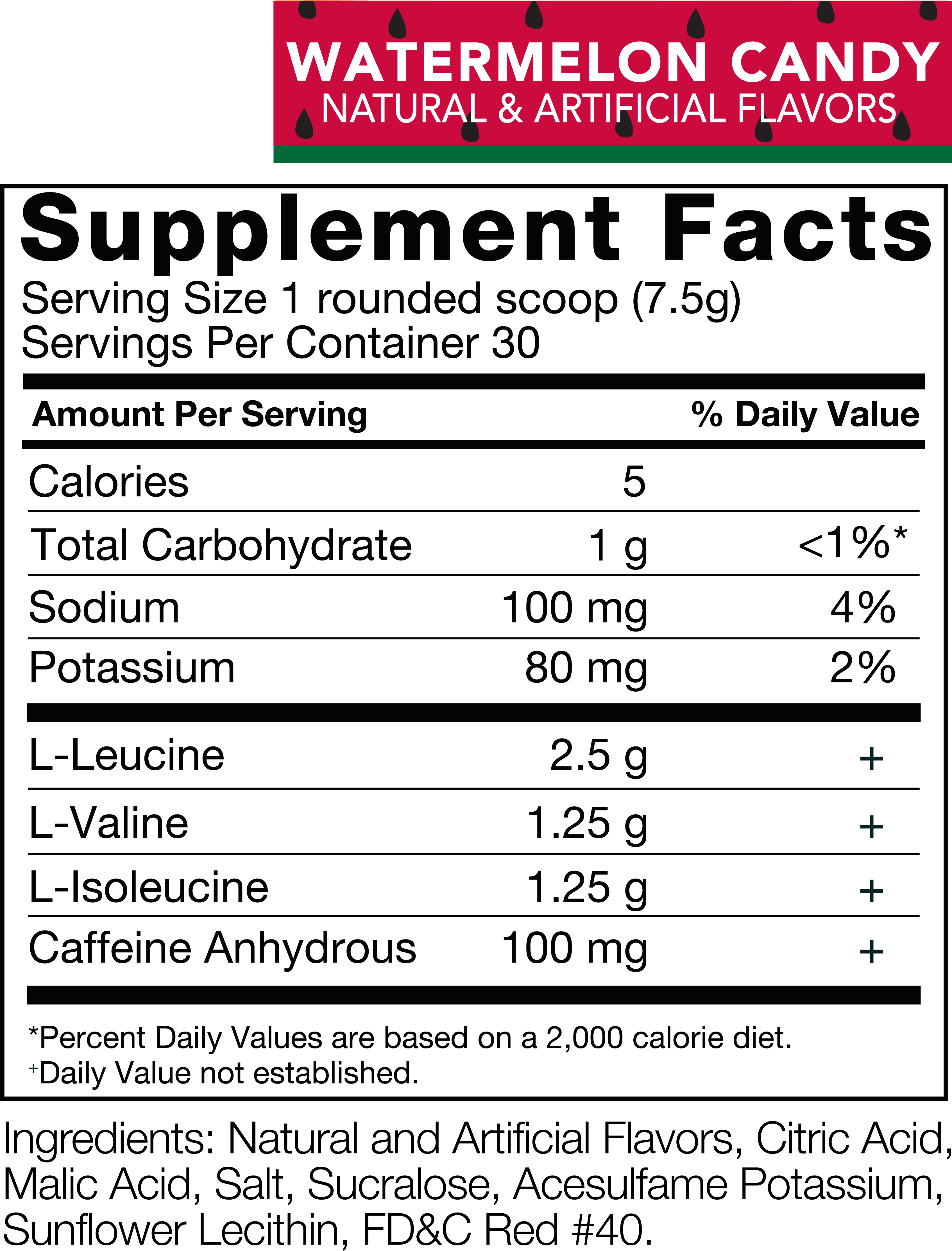 Watermelon Nutrition