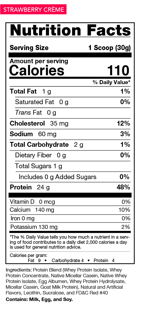 Strawberry Nutrition