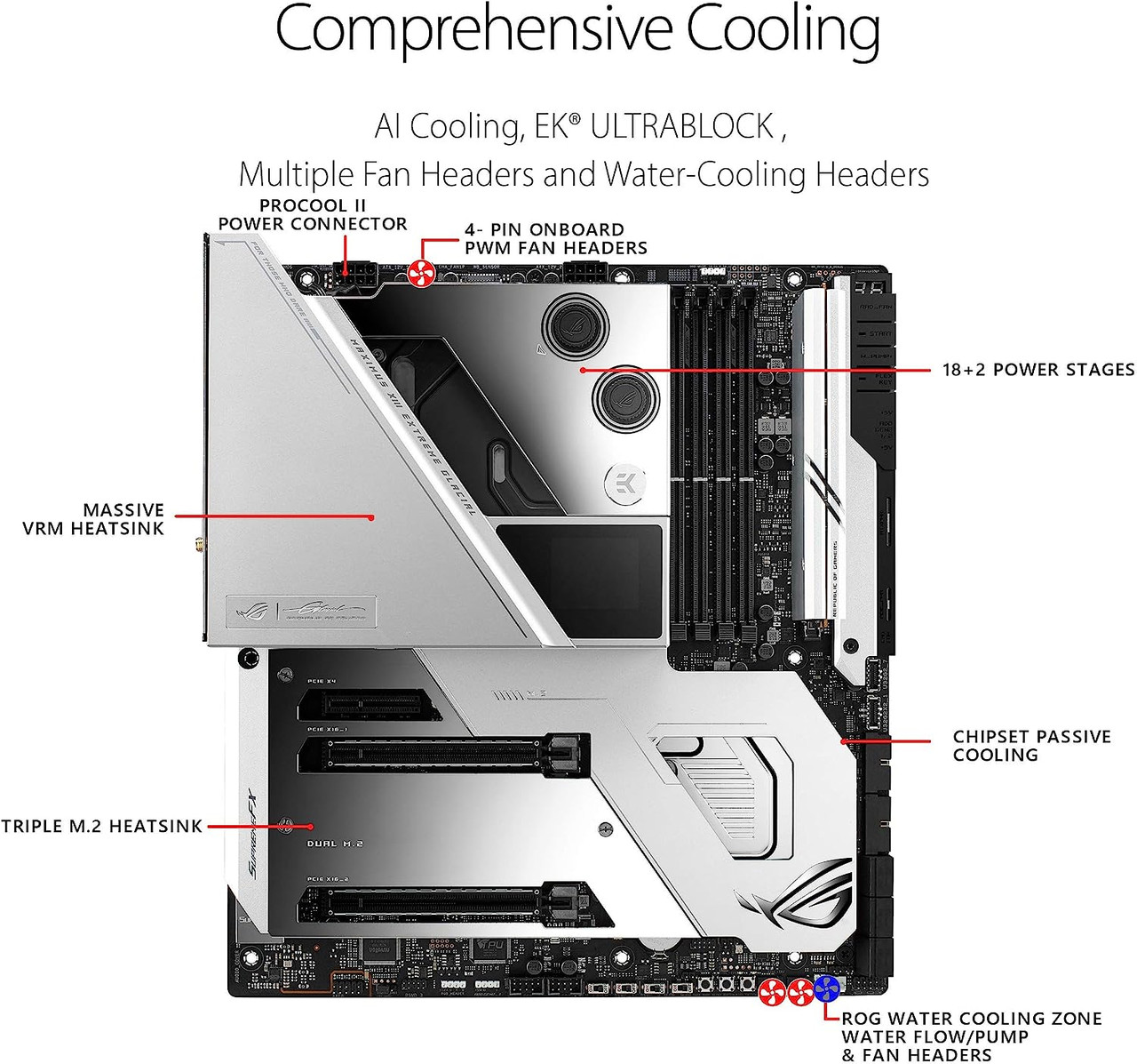 ASUS ROG MAXIMUS XIII EXTREME GLACIAL Intel LGA 1200 Z590 EATX