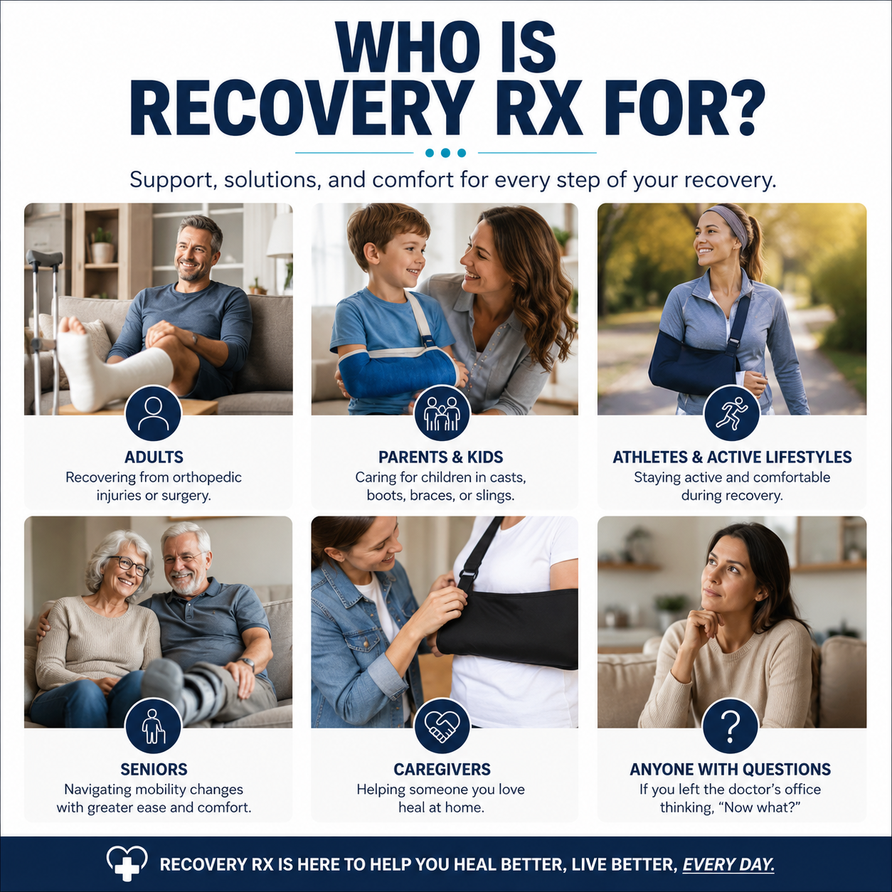 RecoveryRx orthopedic recovery support for adults, parents, athletes, seniors, caregivers, and patients recovering with casts, braces, slings, and walking boots