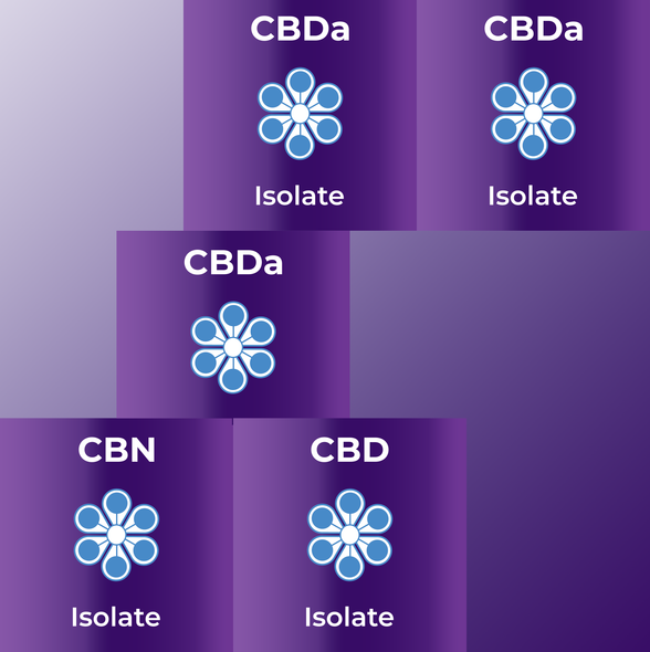 Set of Any 6 Isolates