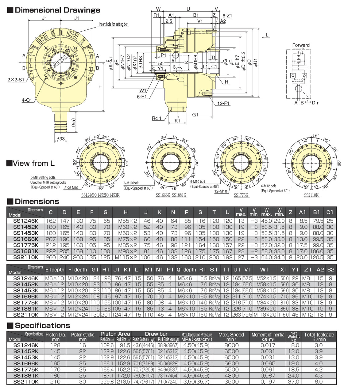 【中古】 Synchronized Decompression / Kj Sawka Shindaiwa 14 in. 73.5cc 2-Stroke Gas Concrete Masonry Pro