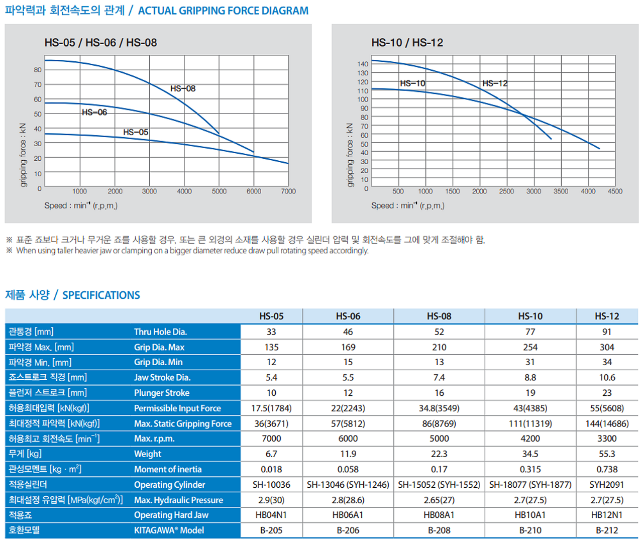 Samchully 10 3 Jaw Open Center Power Chuck Plain Back Mount Hs 10