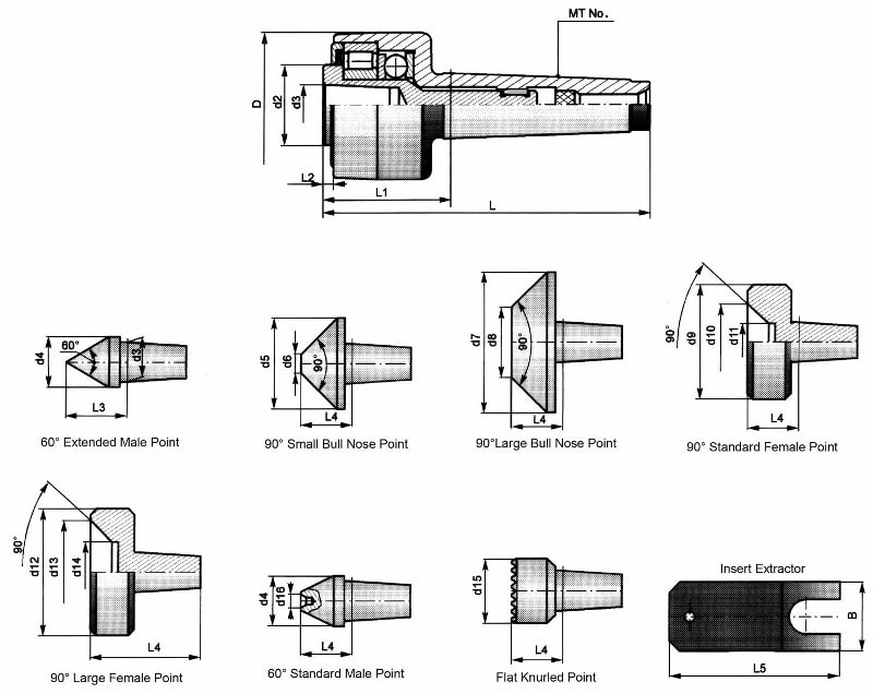 TMX 5 MT Live Center with Interchangeable Inserts Set 3-570-005P