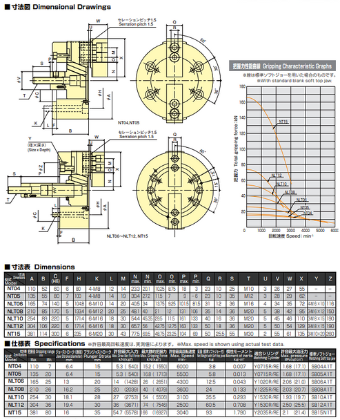 Kitagawa 5 2 Jaw Closed Center Power Chuck Plain Back NT-05