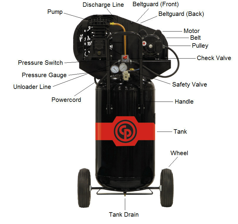 Chicago Pneumatic Air Compressor Replacement Pumps