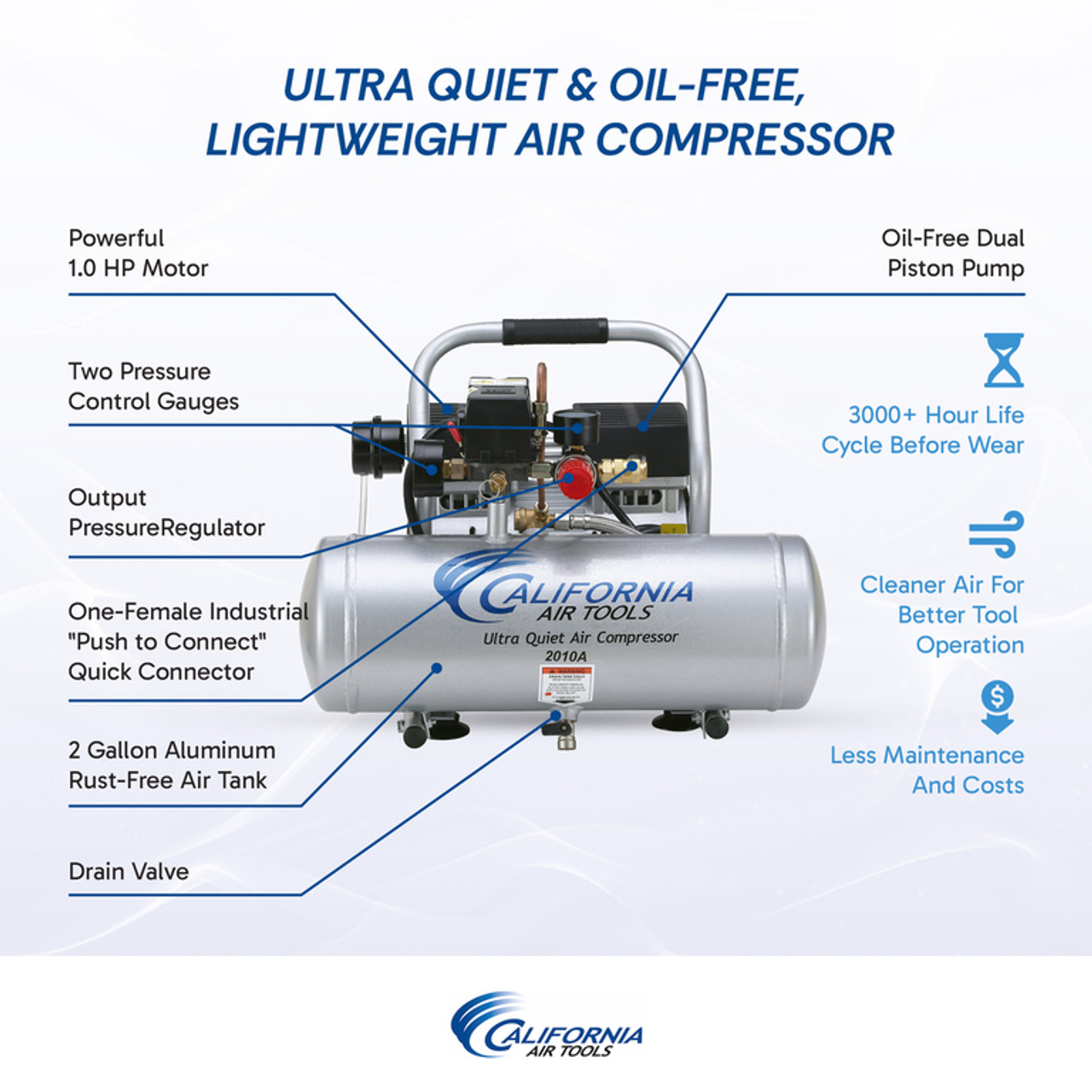 New California Air Tools 2010A Quiet & Oil-Free 1.0 HP, 2