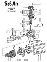 RolAir PMP11MK190FI pumps