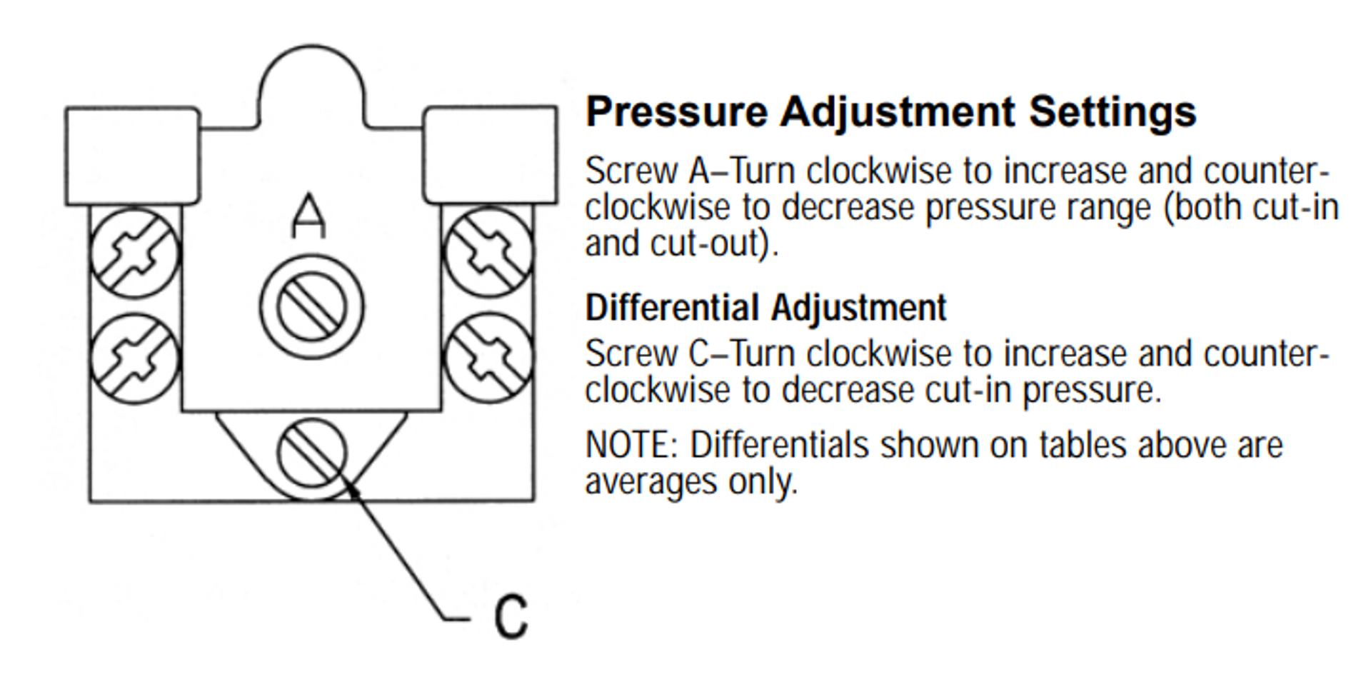 HubbellFurnas Pressure Switches Great Prices