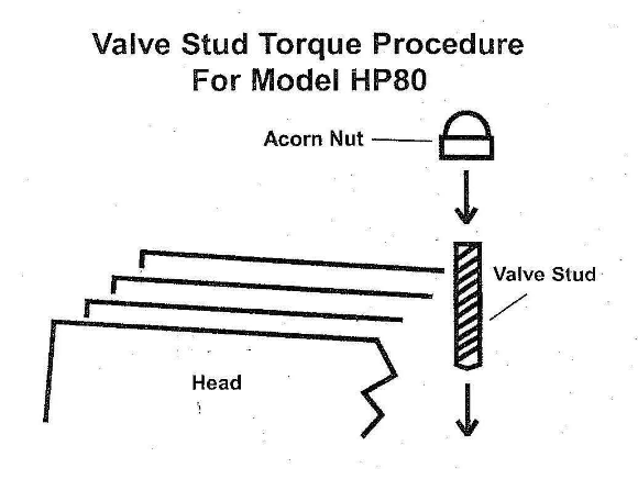 hp80-valve-stud-torque.png