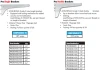 Pro Value Series PRO Single Bracket - PROBSNGL | 20" | PROBSNGL20ZC