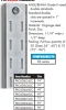 Pro Value Series Pro Double Standard - PROSDBL | 36'' | PROSDBL36ZC
