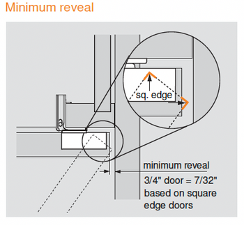 COMPACT BLUMOTION 39C hinges for full overlay