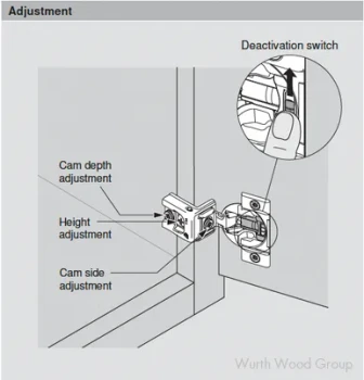 COMPACT BLUMOTION hinge, 1-9/16", 110°, with spring, mounting plate: for screwing on, boss: screw-on
