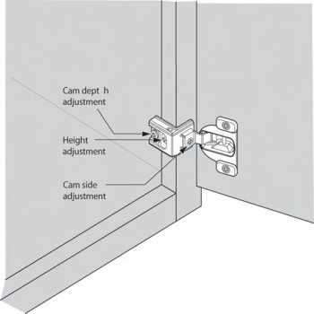 Blum Compact 39C Self-Close 1" Overlay Face-Frame Hinges Nickel, 110 deg Dowel - 39C358C.16 | 39C358C16