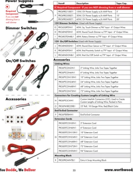 Linking Wires Used with Pro LED Tape - Pro Value Series L-PTCON-72IN-1 | 72" | PROLPTCON72IN1