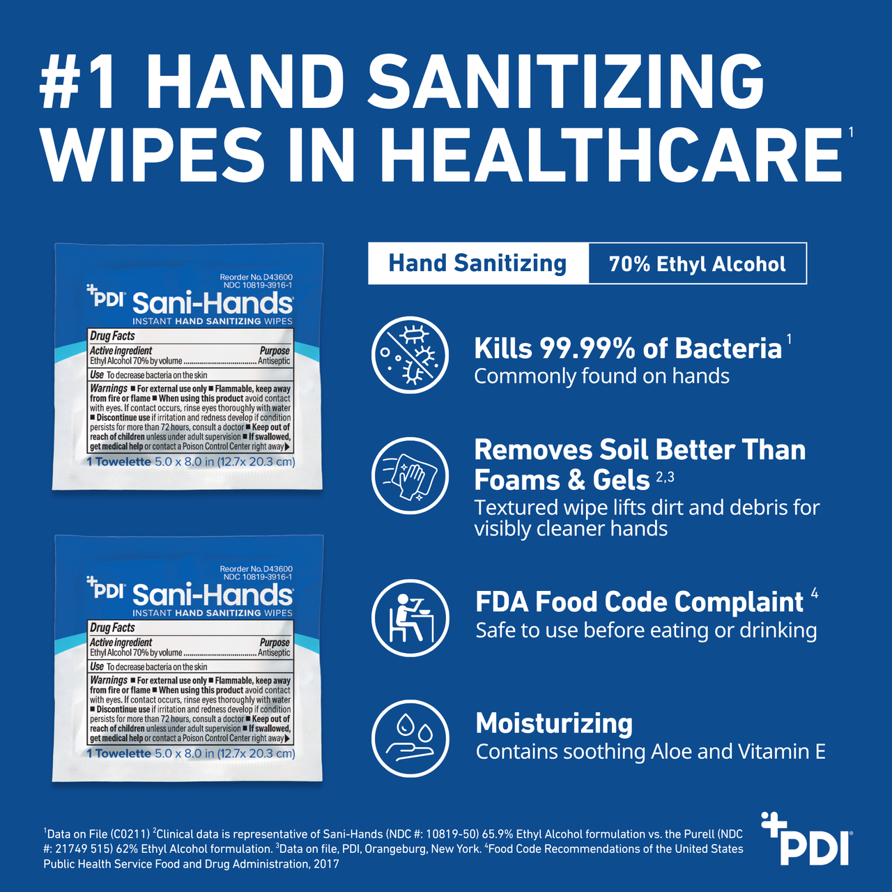 PDI SANI-HANDS® INSTANT HAND SANITIZING WIPES Instant Hand Sanitizing Wipe, 5" x 8", 100/bx, 10 bx/cs (63 cs/plt) (US Only) (Item on Manufacturer Allocation - Inventory Limited when Available)