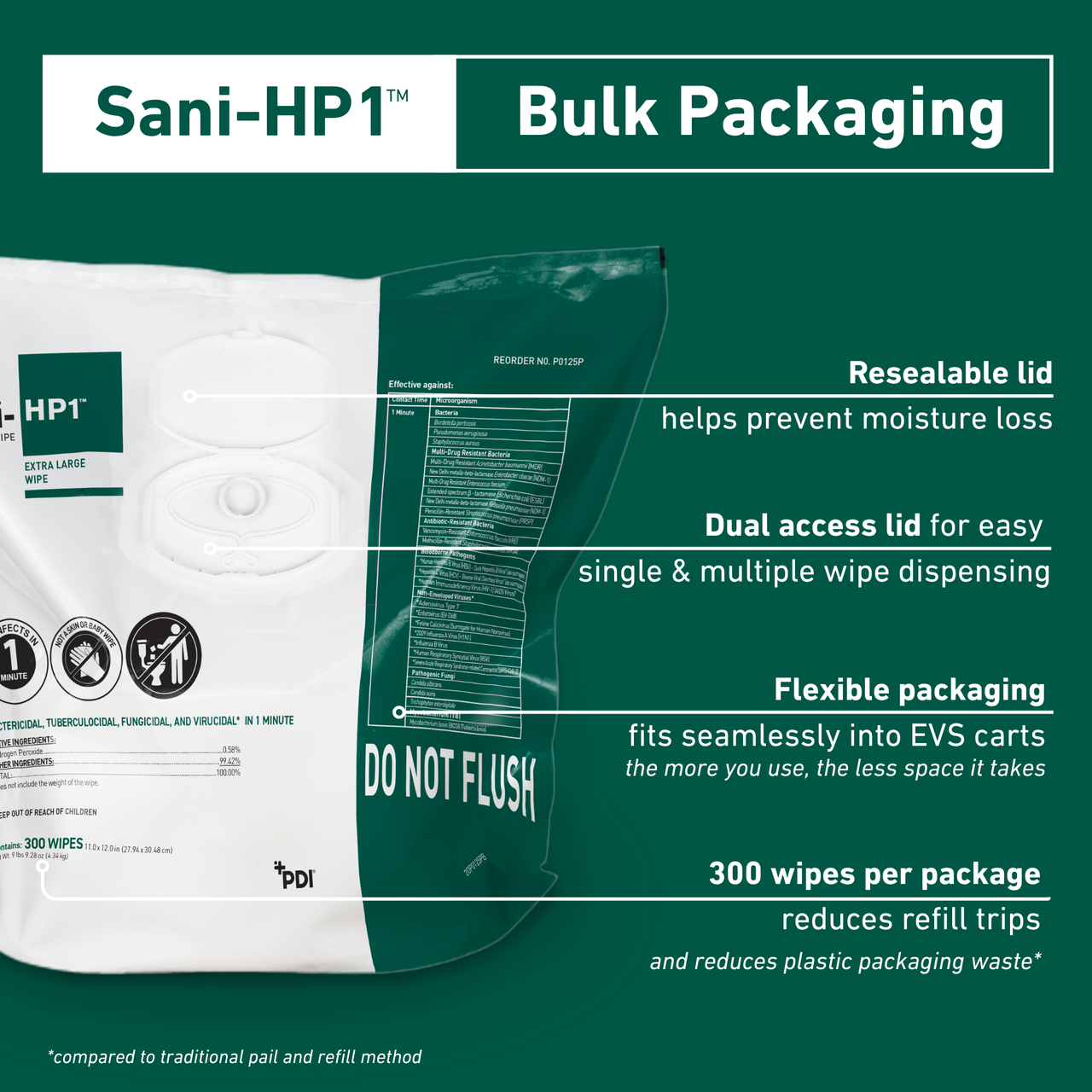 PDI SANI-HP1 GERMICIDAL WIPES Sani-HP1™ Germicidal Disinfection 1-minute Hydrogen Peroxide Disposable Wipes, Bulk Wipe 11"x12", 300/Bulk, 2 Bulk/CS (US Only Excluding: Hawaii)