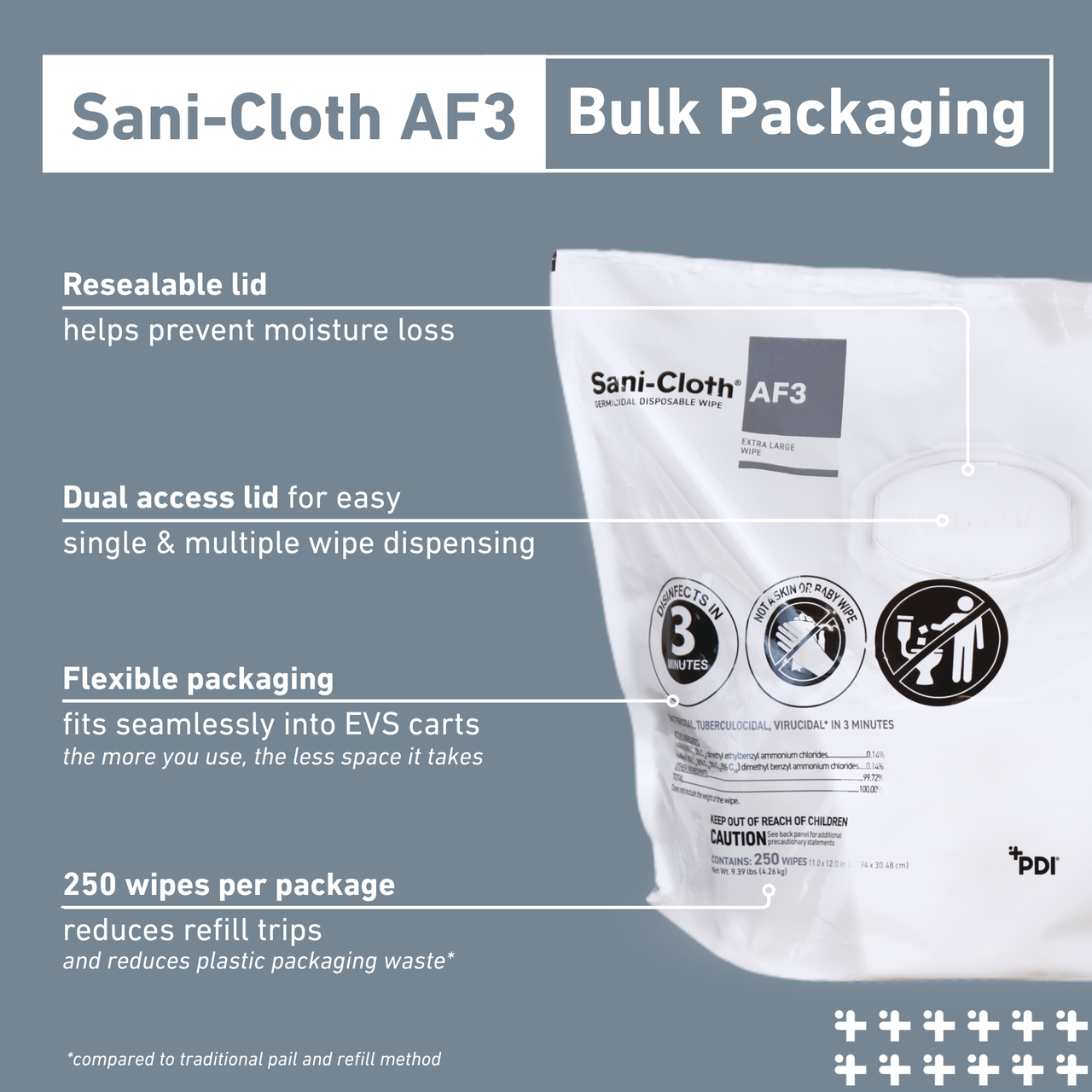 PDI SANI-CLOTH® AF3 GERMICIDAL DISPOSABLE WIPE AF3 Bulk Packaging, 250 Sheets Per Bulk Package, 2/cs (Non-Returnable; ) (US Only)