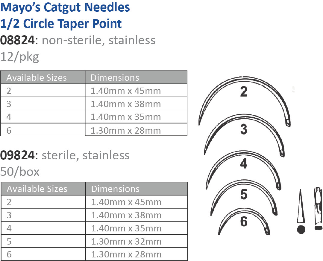 CINCINNATI SUTURE NEEDLES - NON-STERILE Suture Needle, Size 3, Mayos Catgut, ½ Circle Taper Point, 12/pk (Vendor MOQ 10 DZ) ()<img align="middle" src="/images/MOQ.png" border="0" title="MOQ"/
