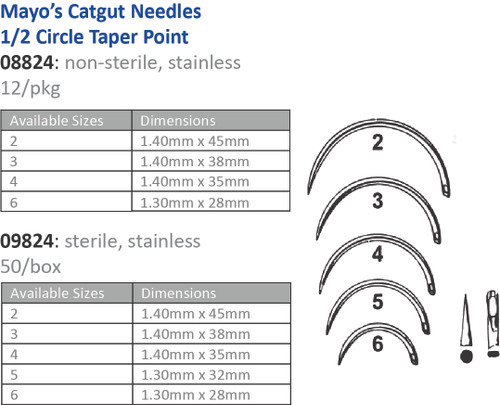 CINCINNATI SUTURE NEEDLES - NON-STERILE Suture Needle, Size 3, Mayos Catgut, ½ Circle Taper Point, 12/pk (Vendor MOQ 10 DZ) ()<img align="middle" src="/images/MOQ.png" border="0" title="MOQ"/