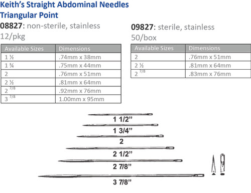 CINCINNATI SUTURE NEEDLES - NON-STERILE Suture Needle, Size 2, Keiths Straight Abdominal, Triangular Point, 12/pk (Vendor MOQ 10 DZ) ()<img align="middle" src="/images/MOQ.png" border="0" title="MOQ"/
