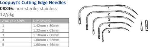CINCINNATI SUTURE NEEDLES - NON-STERILE Suture Needle, Size 2, Loopuyts, Cutting Edge, 12/pk (Vendor MOQ 10 DZ) ()<img align="middle" src="/images/MOQ.png" border="0" title="MOQ"/