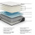 Limited Edition Plush California King Mattress (M41151)