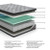 Augusta2 Full Mattress (M52521)