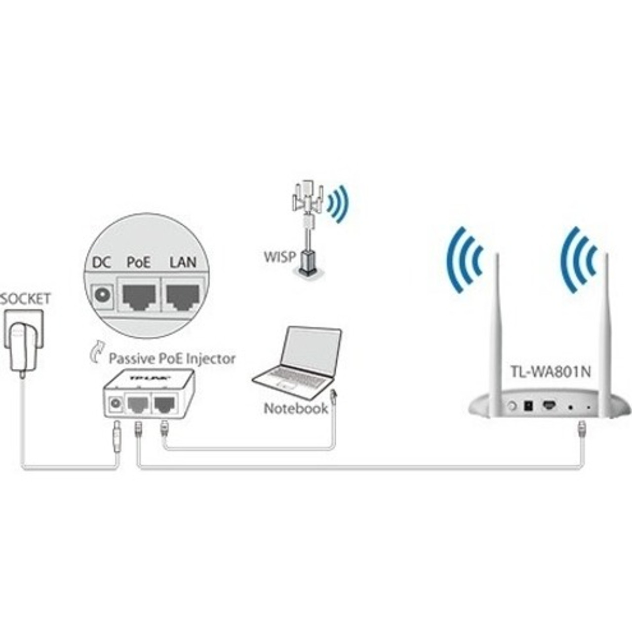 TP-Link TL-WA801N - IEEE 802.11n 300 Mbit/s Wireless