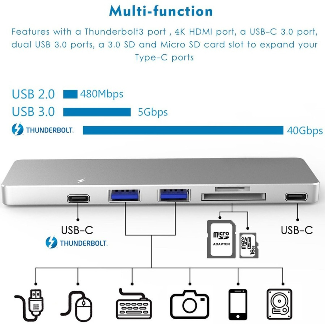 4XEM Dual HDMI USB-C Hub