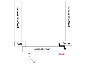 measuring cabinet door overlay distance diagram