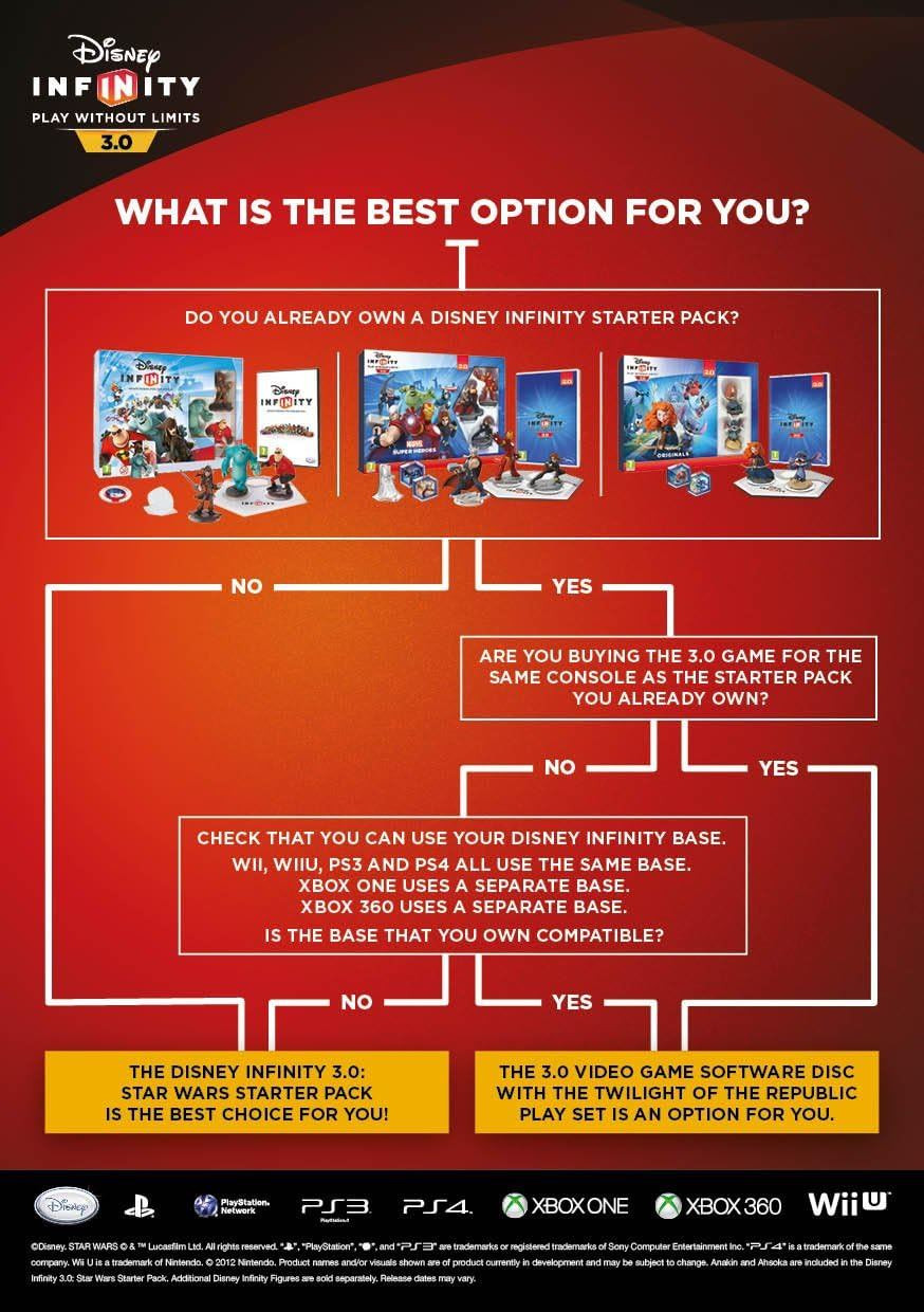 Disney Infinity Star Wars Starter Pack (DELETED LINE)(REGION