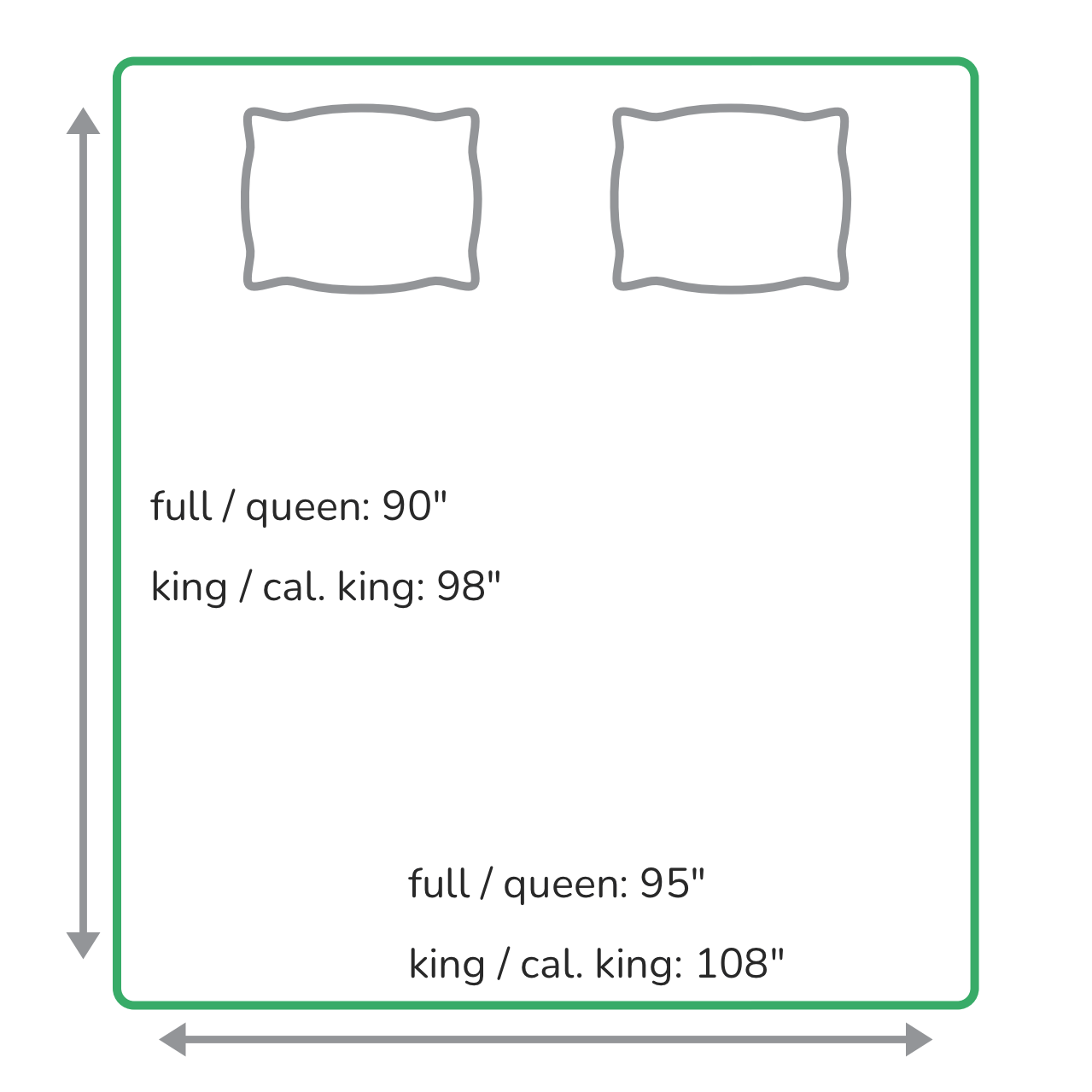 Bed quilt size chart