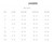 Oh La La Cheri Lingerie Size Chart