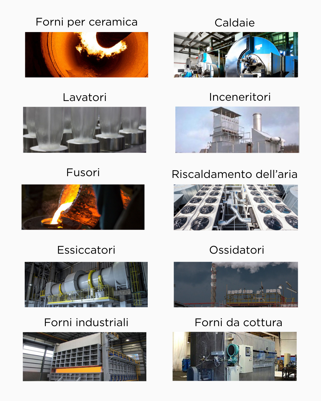 Componenti a combustione industriale