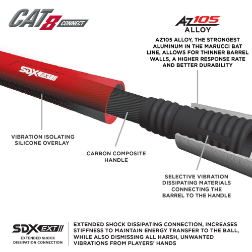 Batte Marucci CAT 8 BBCOR - Noire/Rouge - 31" 28 Oz - 2 5/8" - Adulte