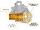 Polaris General XP 1000 Complete Heavy-Duty Transmission