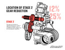 Polaris Transmission Gear Reduction Kit