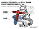 Polaris Transmission Gear Reduction Kit