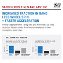Tensor SS “Sand Series" Front UTV Sand Tire - 33x11x15