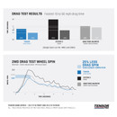 Tensor SS “Sand Series" Front UTV Sand Tire - 33x11x15