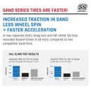 Tensor SS “Sand Series" Front UTV Sand Tire - 35x11x15Tensor SS “Sand Series" Front UTV Sand Tire - 35x11x15