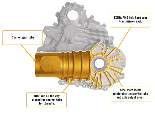 Polaris General XP 1000 Transmission Case
