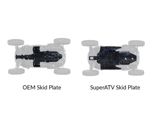 Polaris RZR XP Turbo S Full Skid Plate