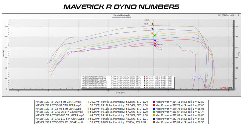 2024+ Can-Am Maverick R MG1 ECU Unlock & Bench Power Flash by EVP
