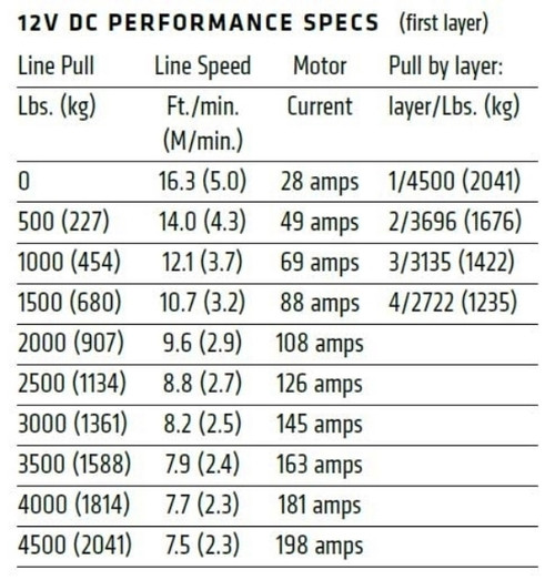 Warn Axon 45RC Powersport UTV Winch – 4,500 lb Capacity with Synthetic Rope