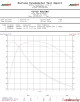 VR Tuned ECU Flash Tune Textron Wildcat XX